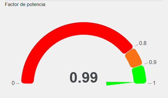 Gráfica de ejemplo: Gauge2